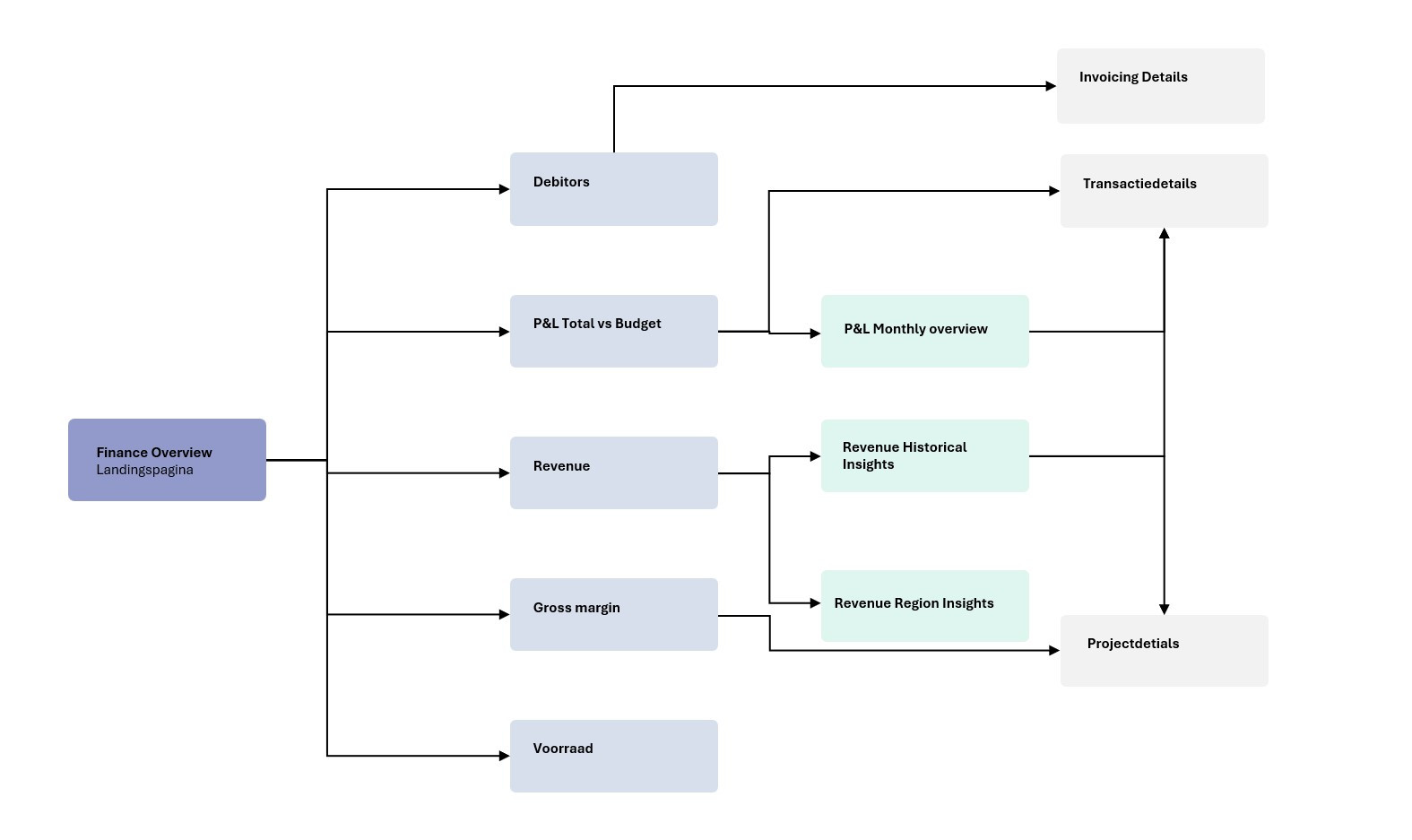informatiearchitectuur1.jpg