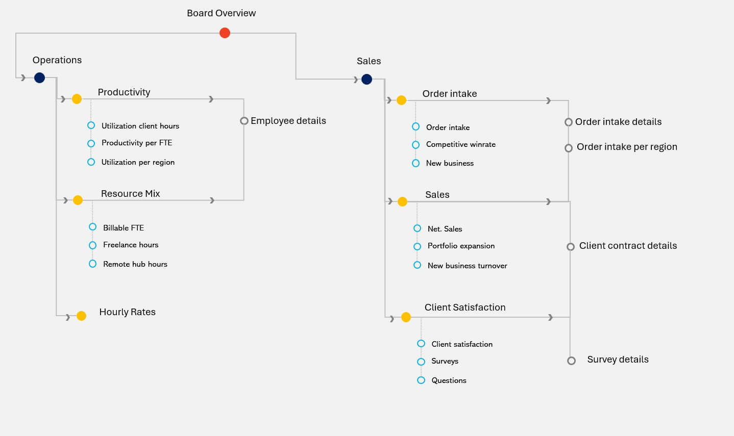 informatiearchitectuur2_0.jpg