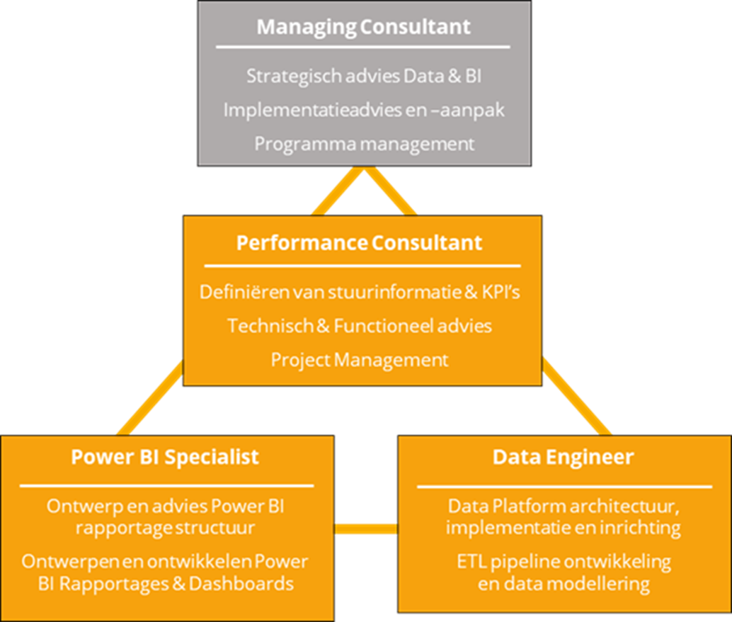 performanceteam3.png performanceteam3.png