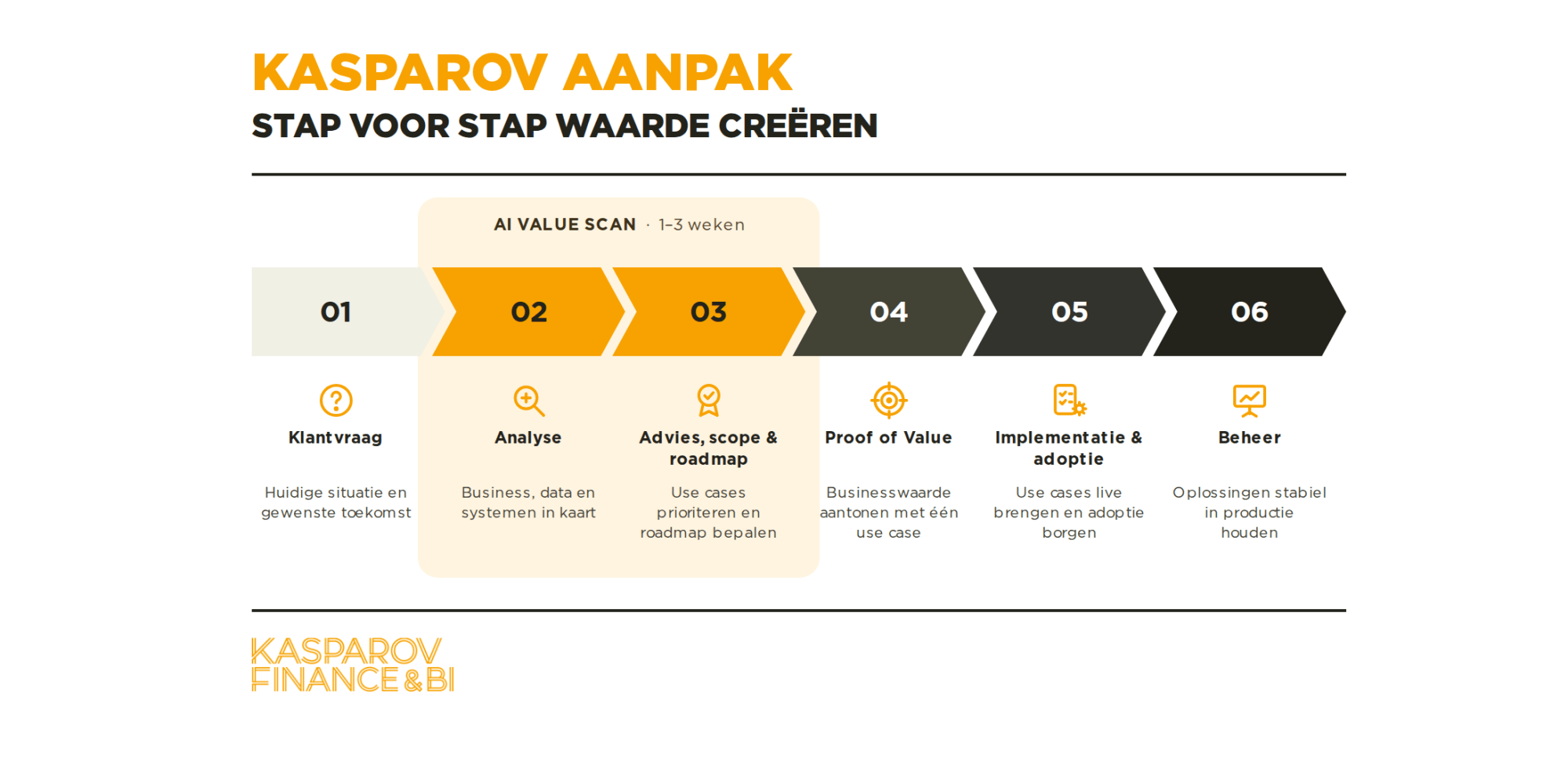 kasparov aanpak